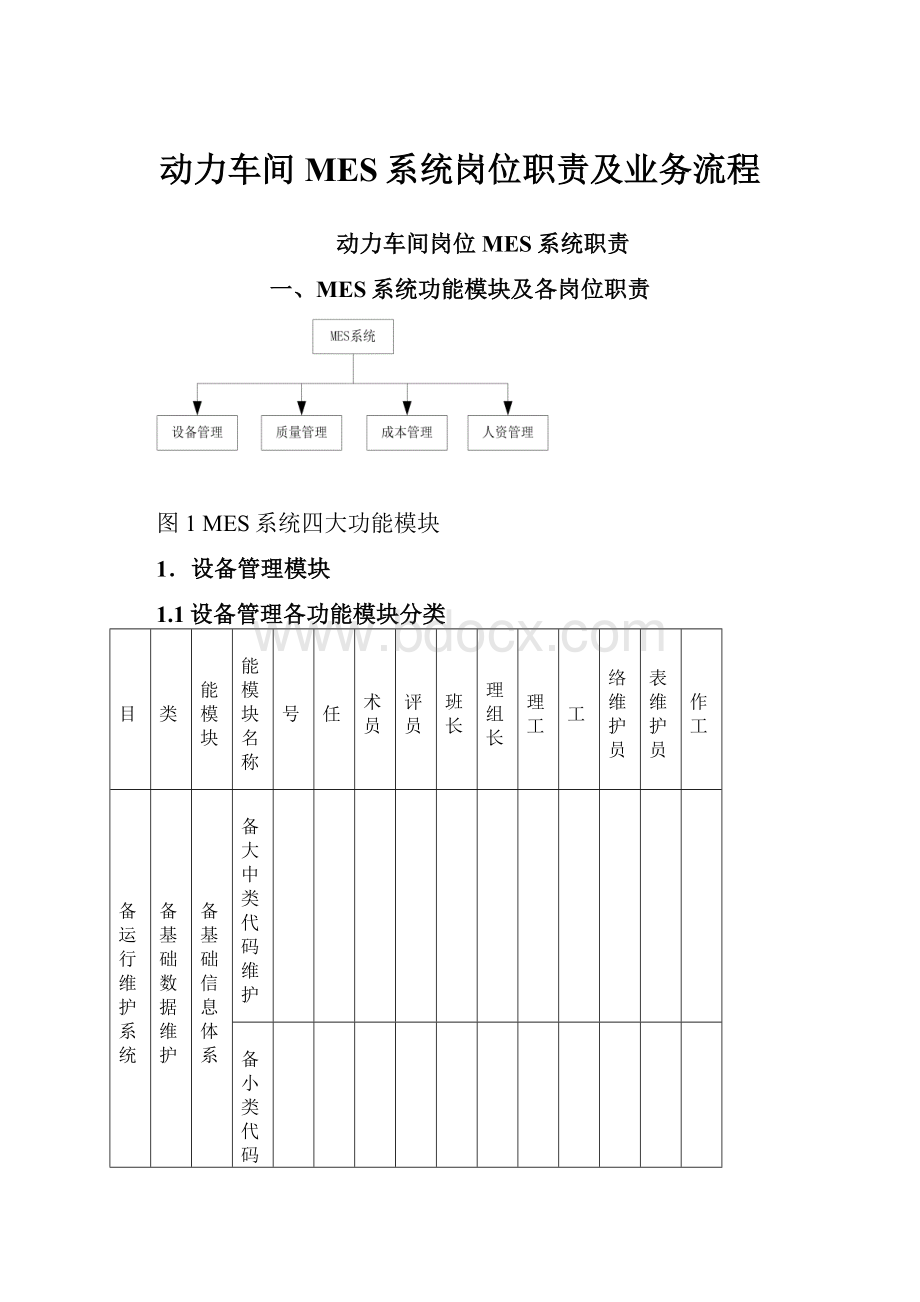 动力车间MES系统岗位职责及业务流程.docx