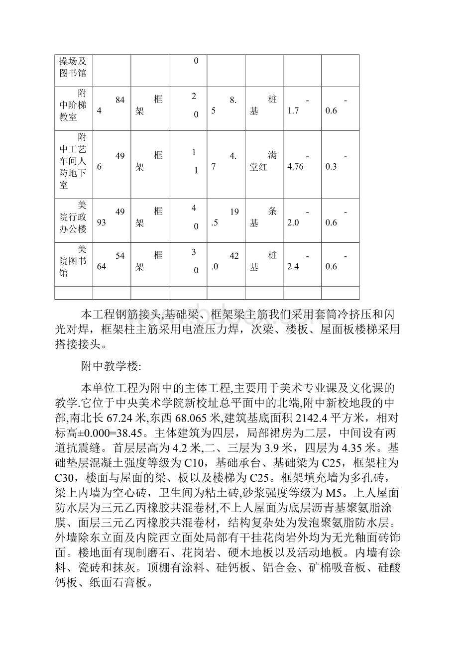 中央美院迁建工程施工组织设计方案.docx_第2页