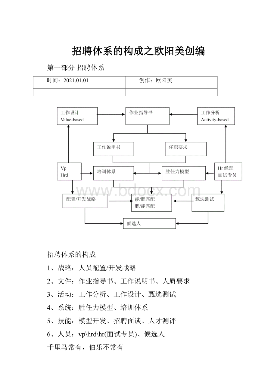 招聘体系的构成之欧阳美创编.docx_第1页