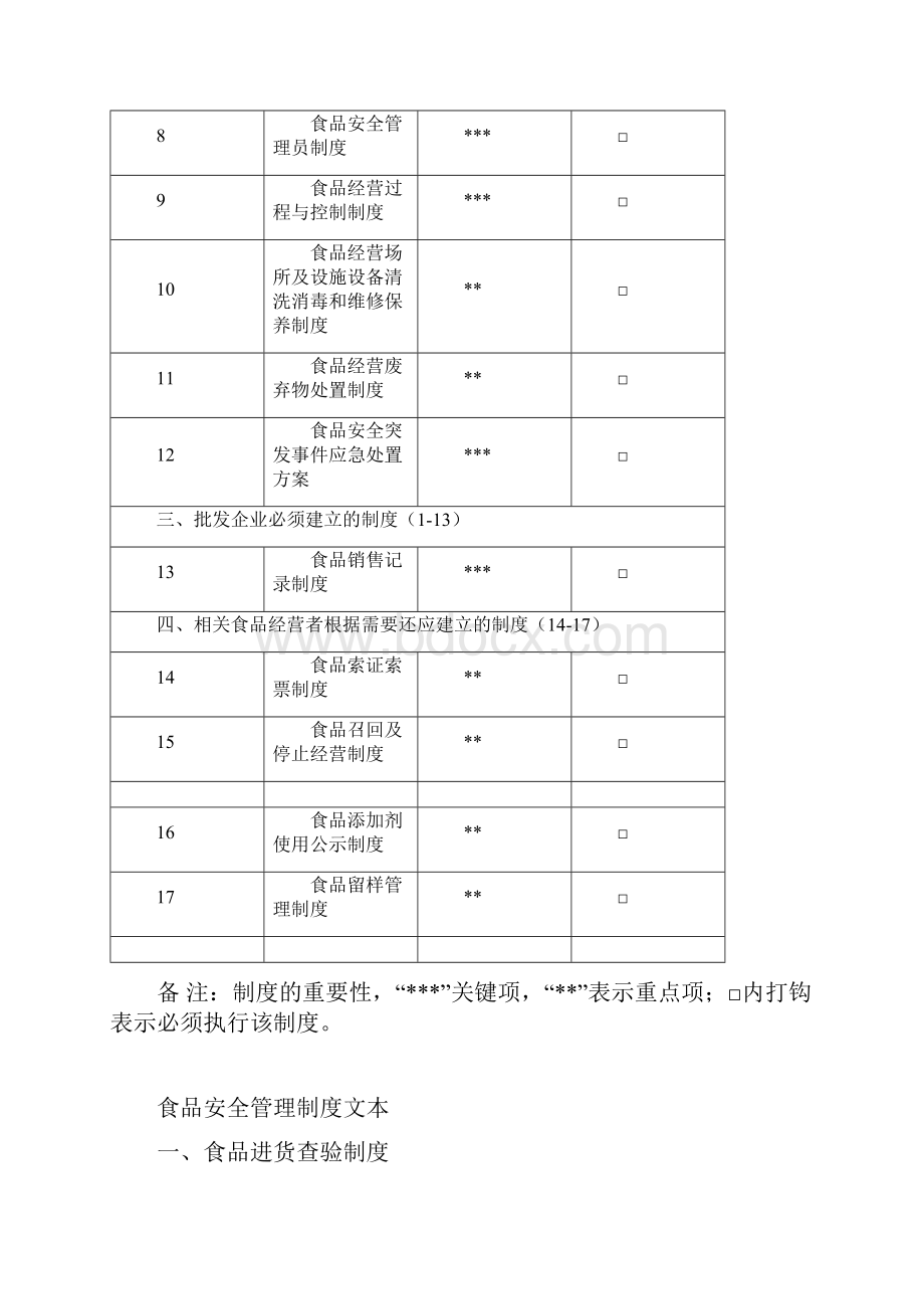 食品安全管理制度清单及文本.docx_第2页