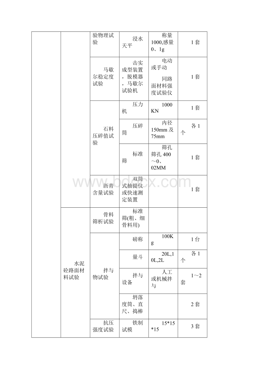 临建设施设计参考数据.docx_第3页