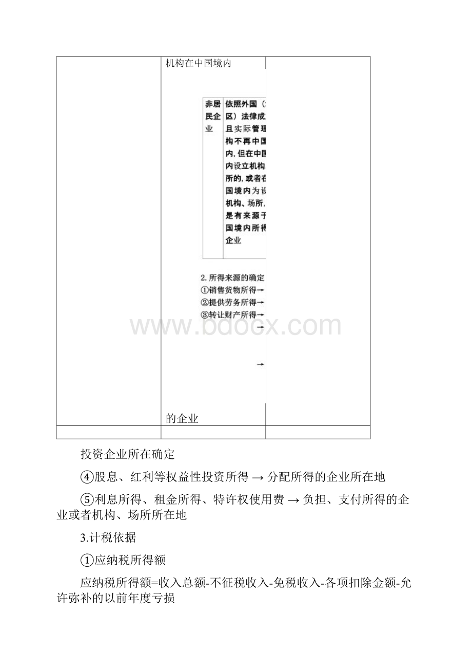 会计初级《经济法基础》《企业所得税和个人所得税》主要知识点.docx_第2页