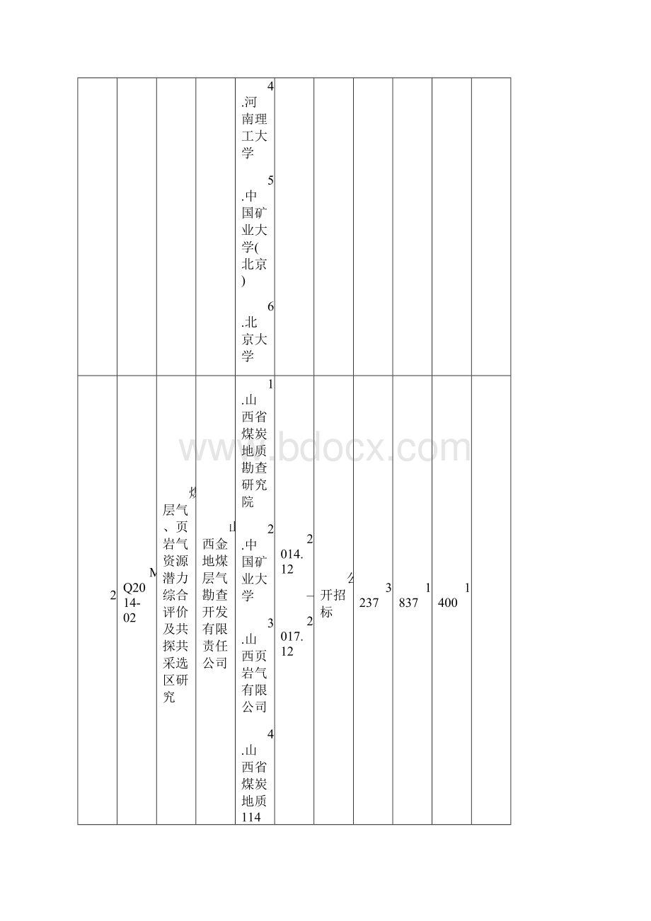 度山西省煤基重点科技攻关项目拟立项支持项目之欧阳史创编.docx_第2页