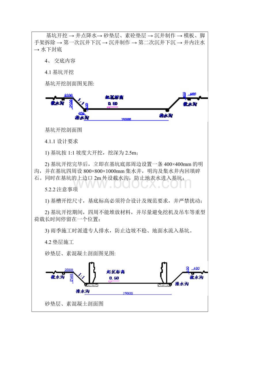 沉井技术交底.docx_第2页