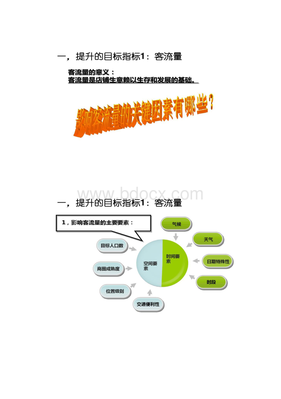 如何提升终端店铺销售业绩剖析.docx_第3页