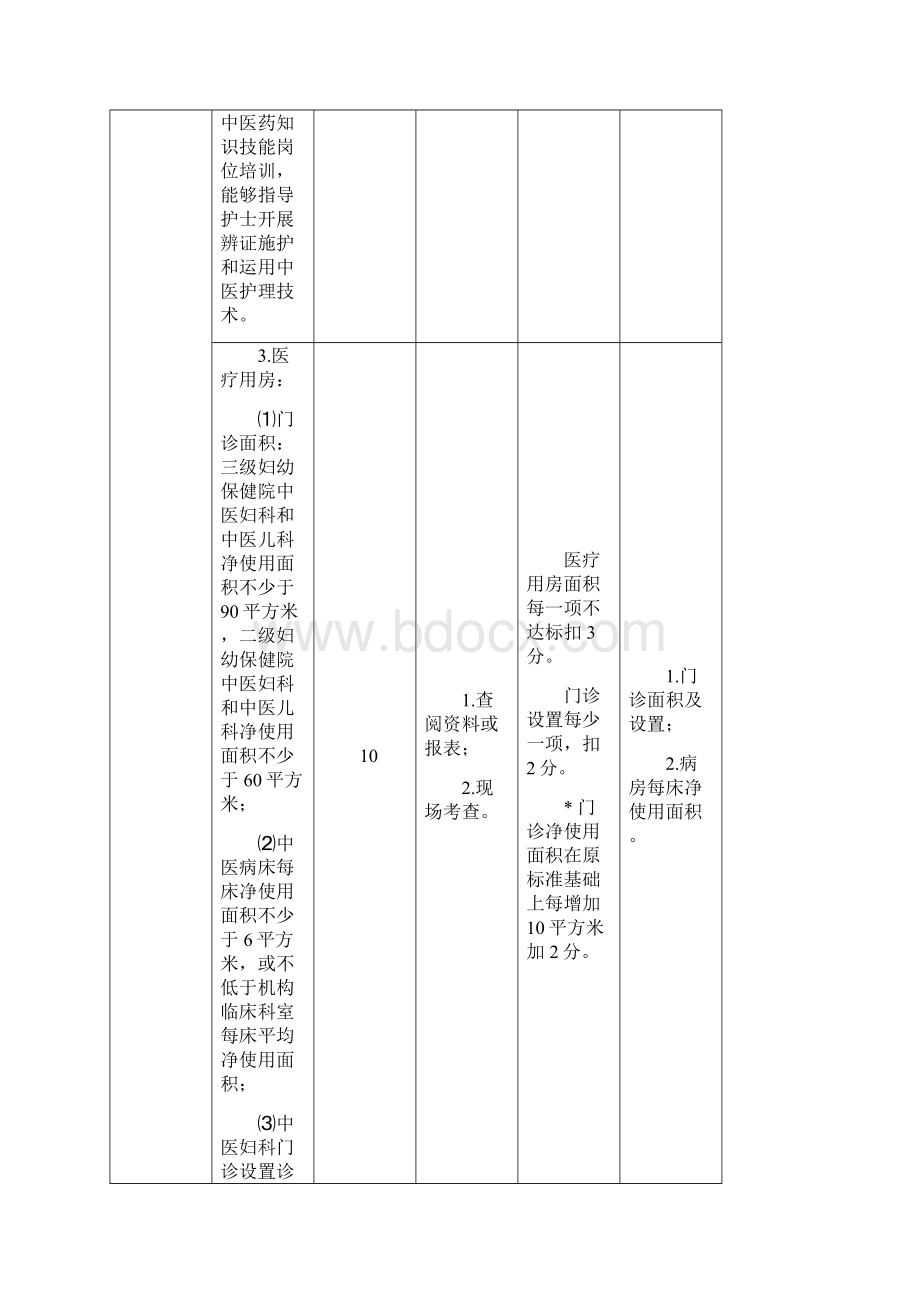 全国综合医院中医药工作示范单位创建标准评分细则.docx_第3页