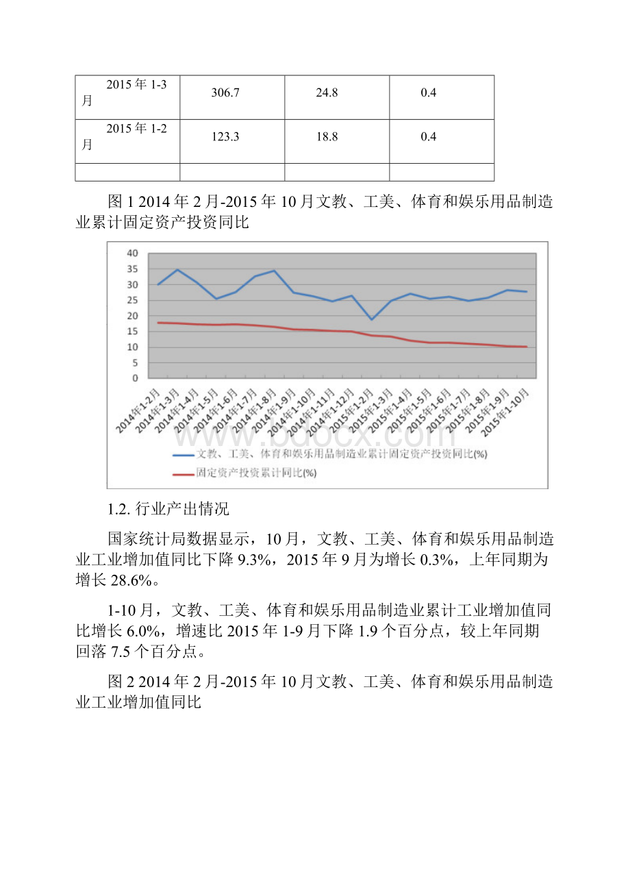 运动防护用具制造行业深度分析报告.docx_第2页