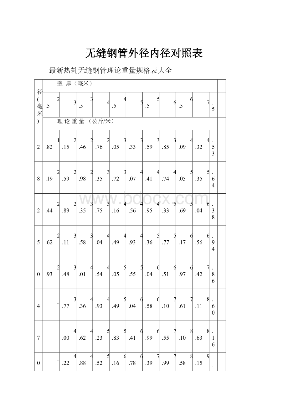 无缝钢管外径内径对照表.docx_第1页