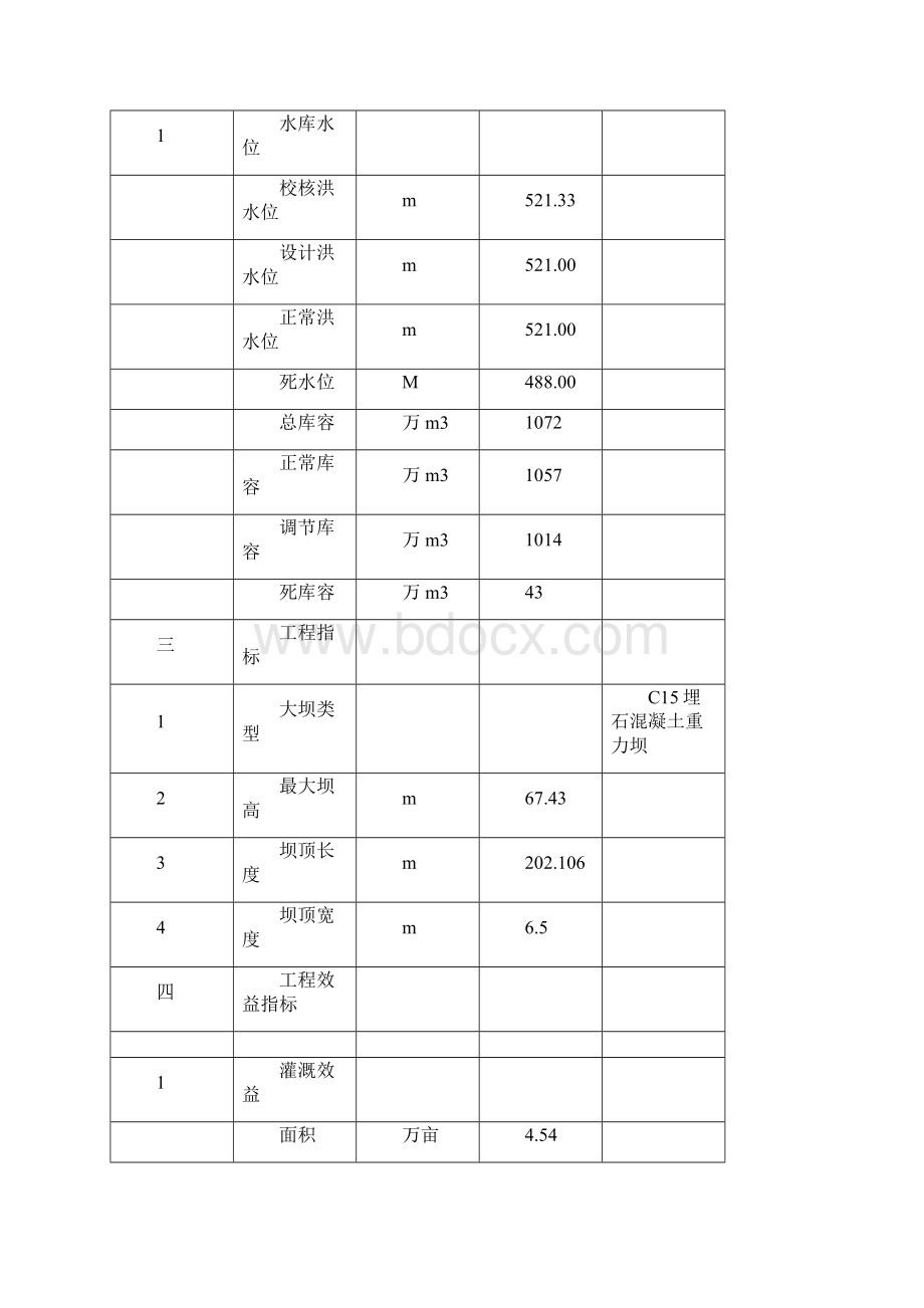 丰岩水库建设管理工作报告改.docx_第3页