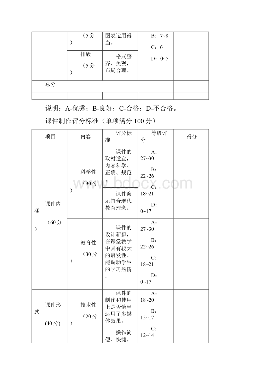 教学设计评分标准.docx_第3页