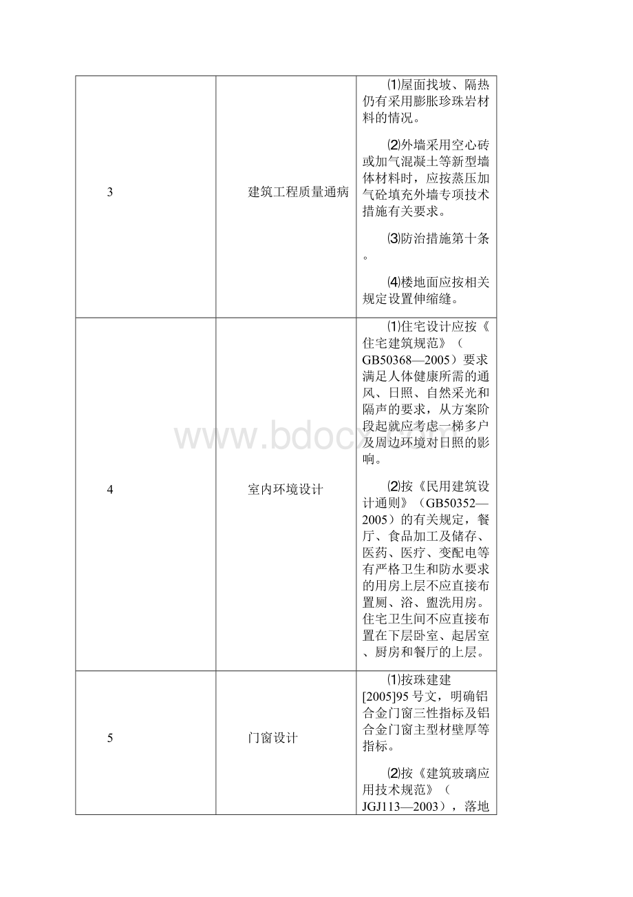 珠海房屋建筑和市政工程施工图设计文件常见问题汇编.docx_第3页