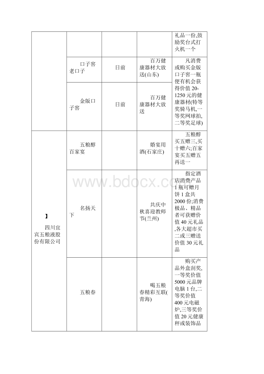 白酒常见消费者促销方式.docx_第3页