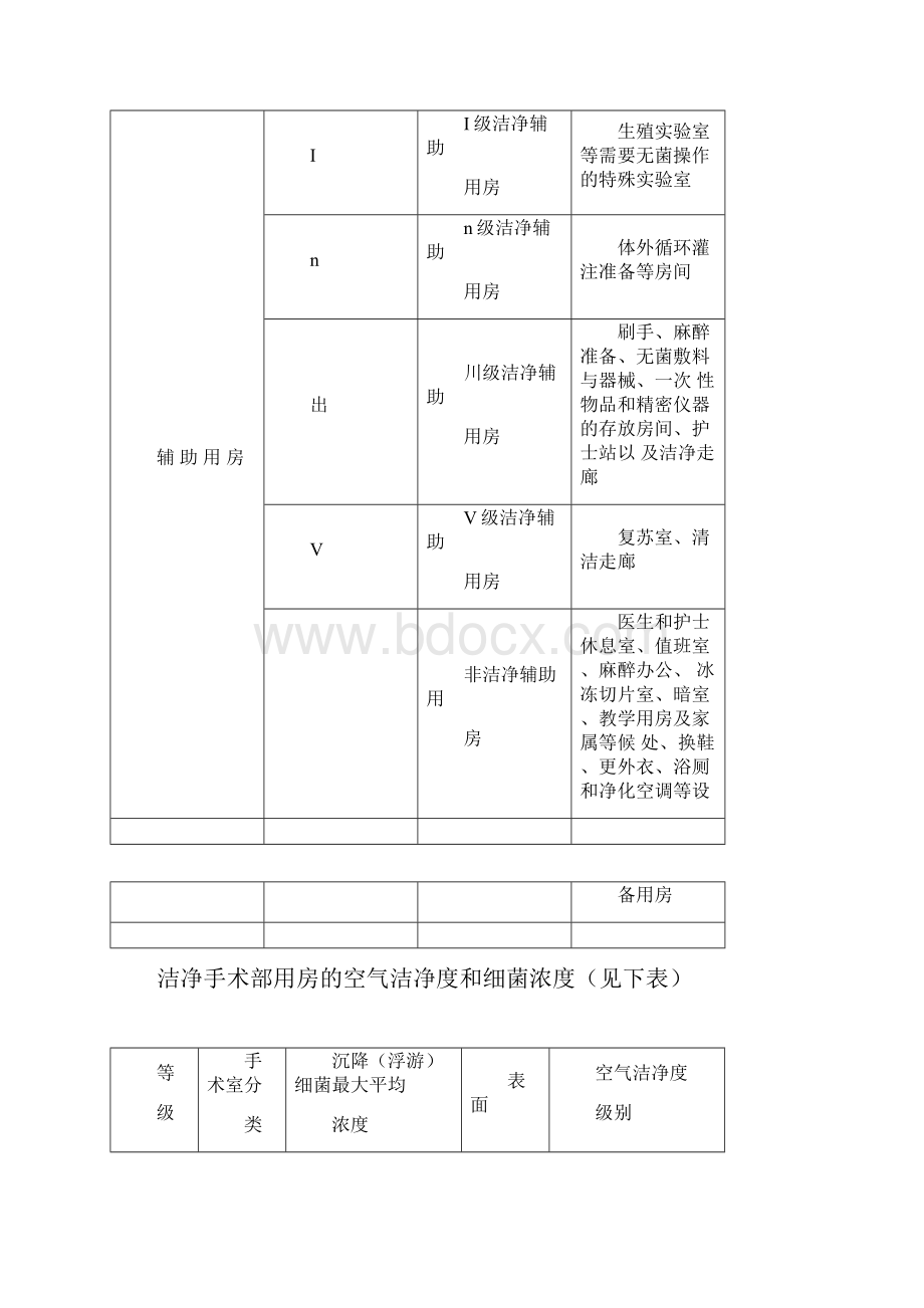 手术室装修工程技术规范及要求.docx_第3页