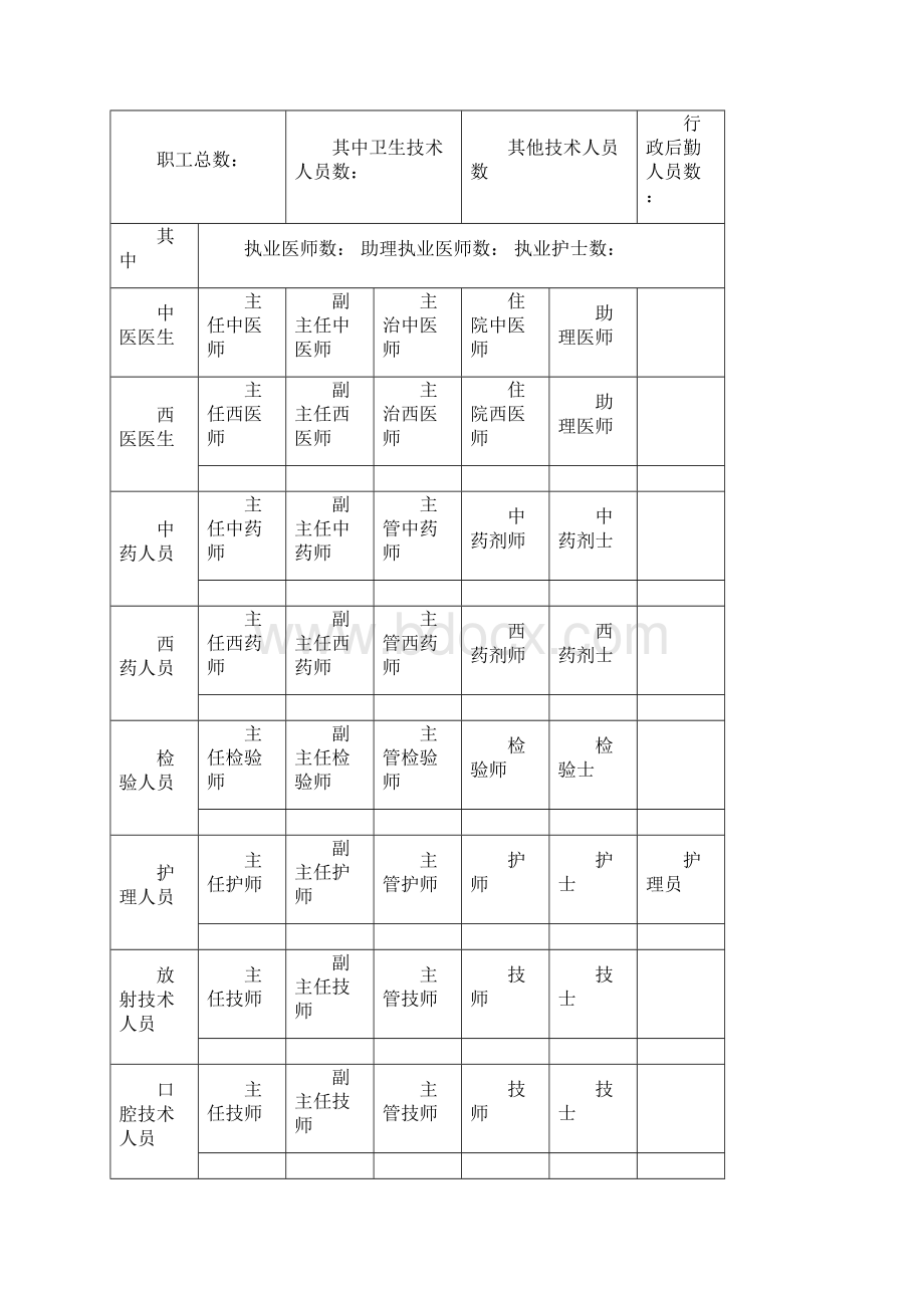 医疗机构执业许可证有效期延续申请书Z.docx_第3页