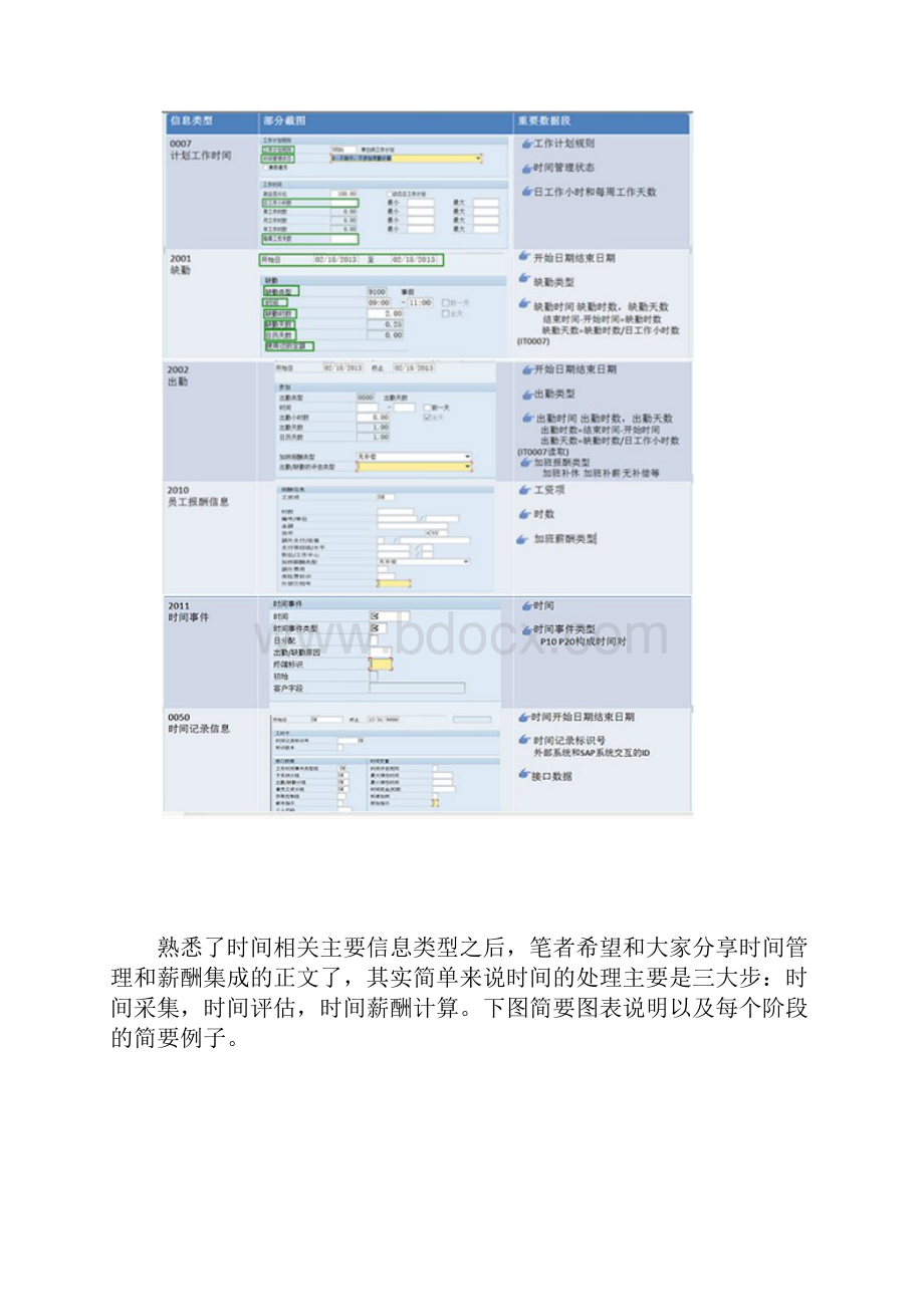 SAP HR PT.docx_第3页