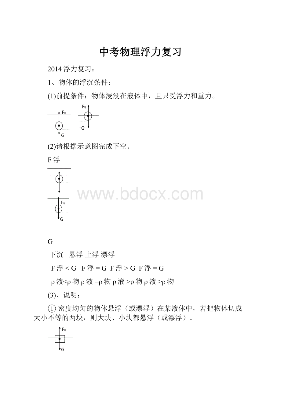 中考物理浮力复习.docx