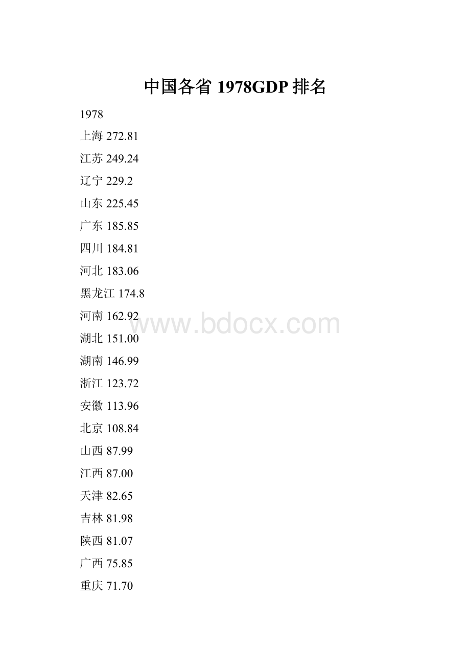 中国各省1978GDP排名.docx_第1页