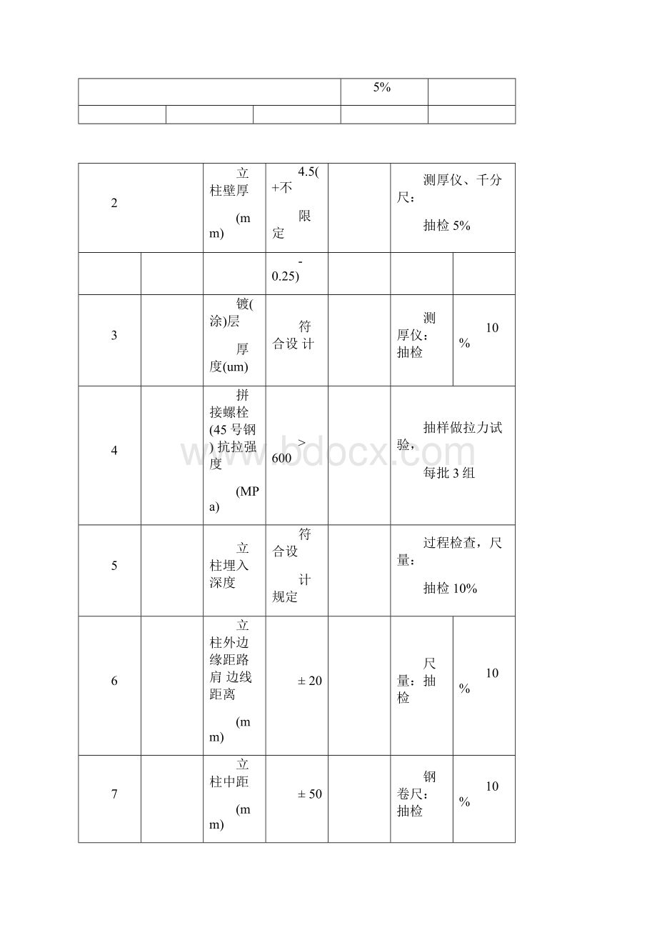 公路波形梁护栏现场质量检查表.docx_第3页