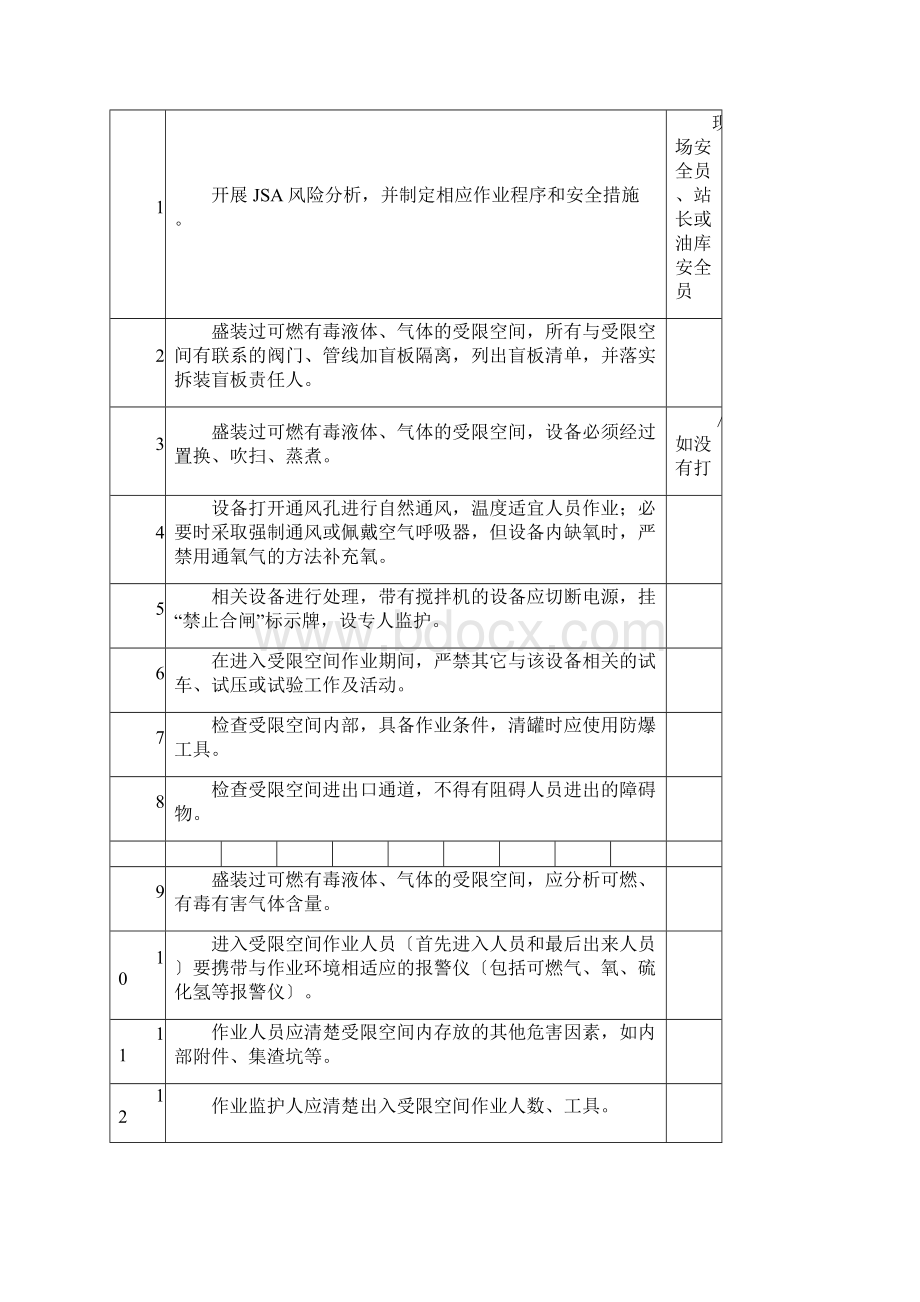 中国石化八大作业票模板.docx_第2页