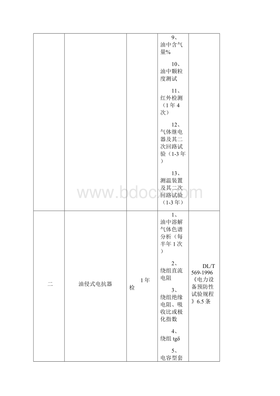 电气设备定期预防性试验周期表1.docx_第2页