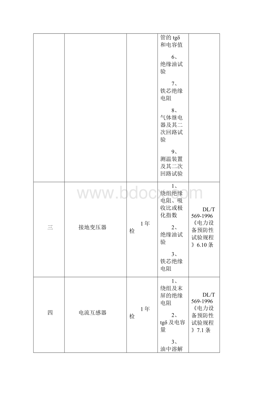 电气设备定期预防性试验周期表1.docx_第3页