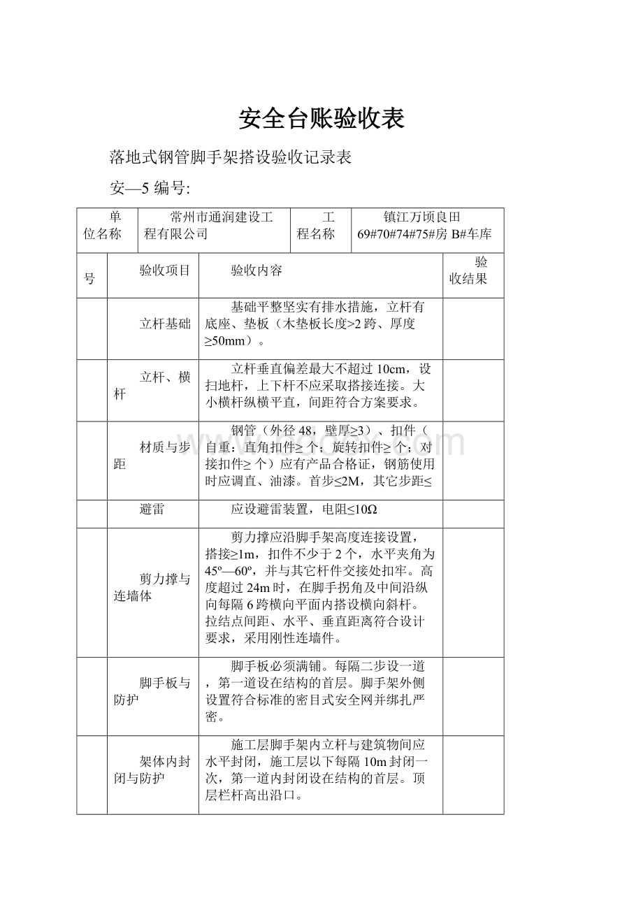 安全台账验收表.docx_第1页