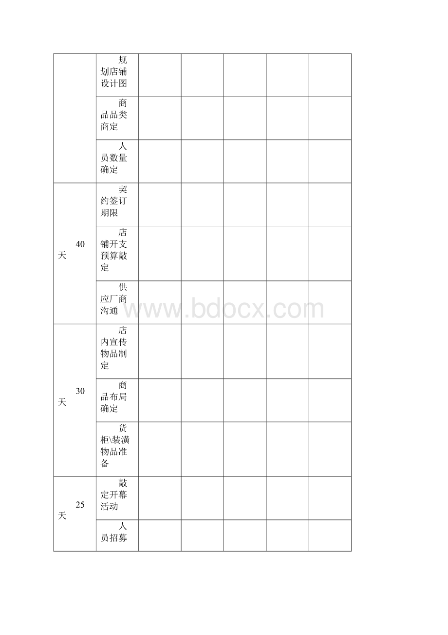 新店开业流程.docx_第3页