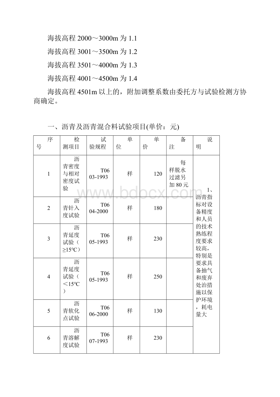 四川省公路工程试验检测收费标准.docx_第2页