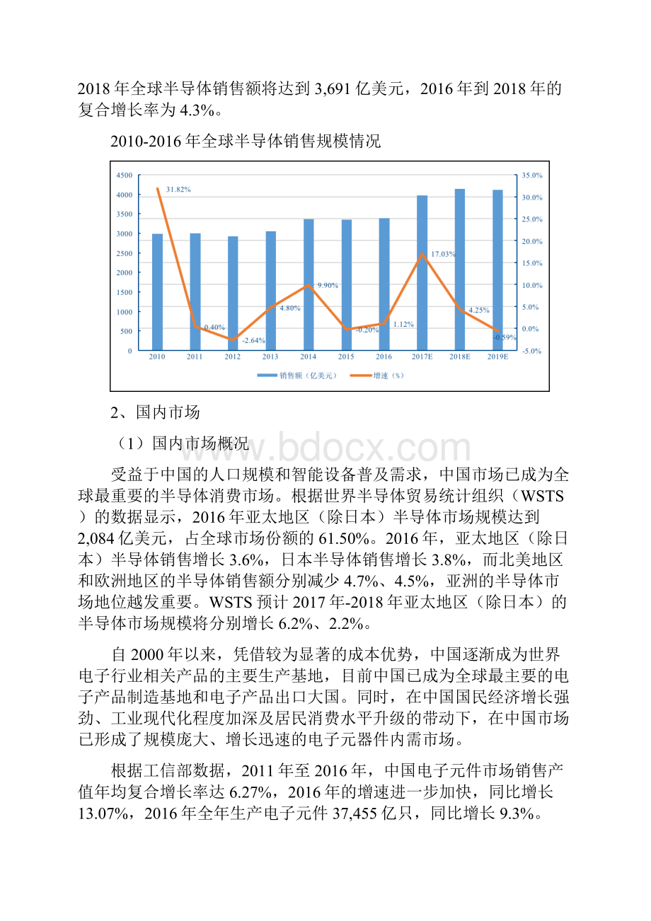 中国电子元器件分销行业概况研究行业概况.docx_第2页