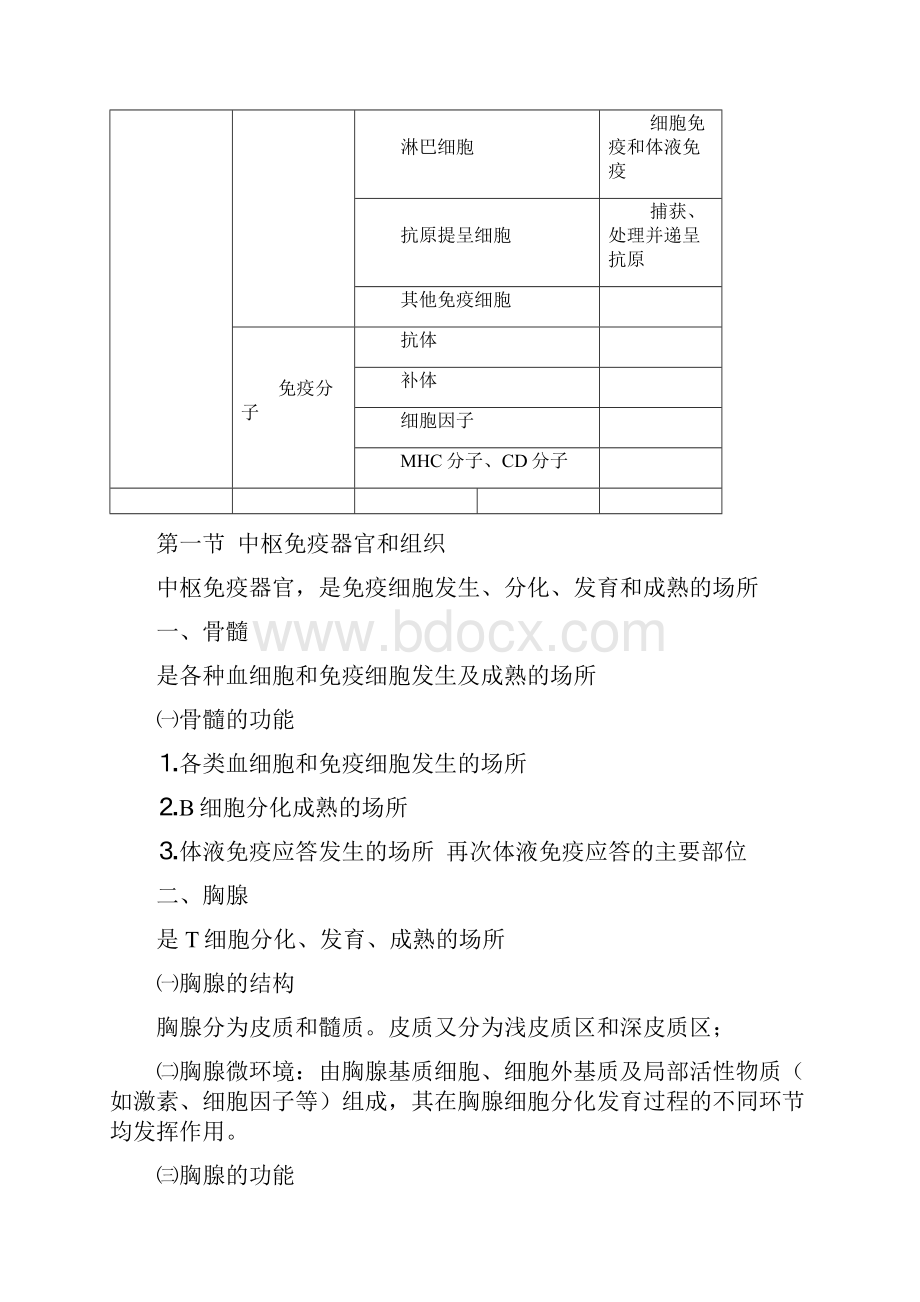 医学免疫学重点知识总结.docx_第3页