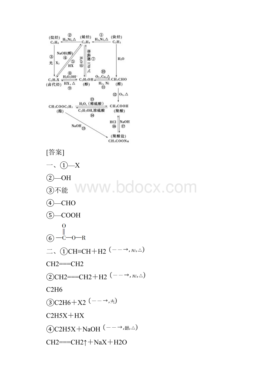 人教版化学选修5 第3章 章末复习课.docx_第2页