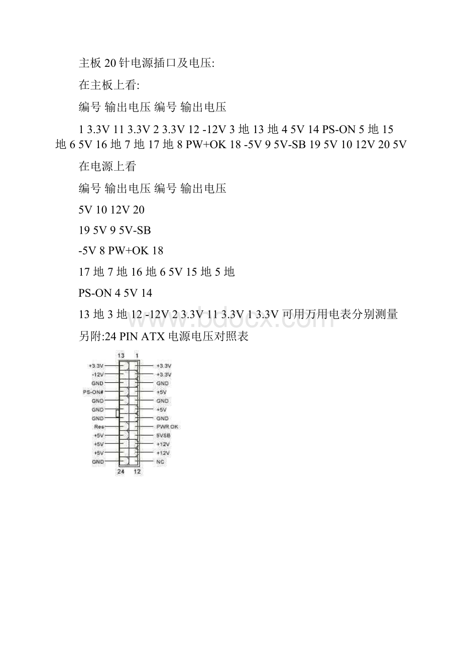 主板电源接口详解图解.docx_第2页