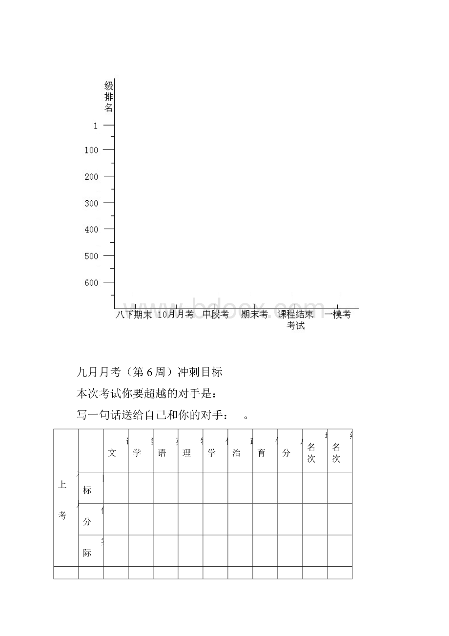 初三规划学习档案.docx_第2页