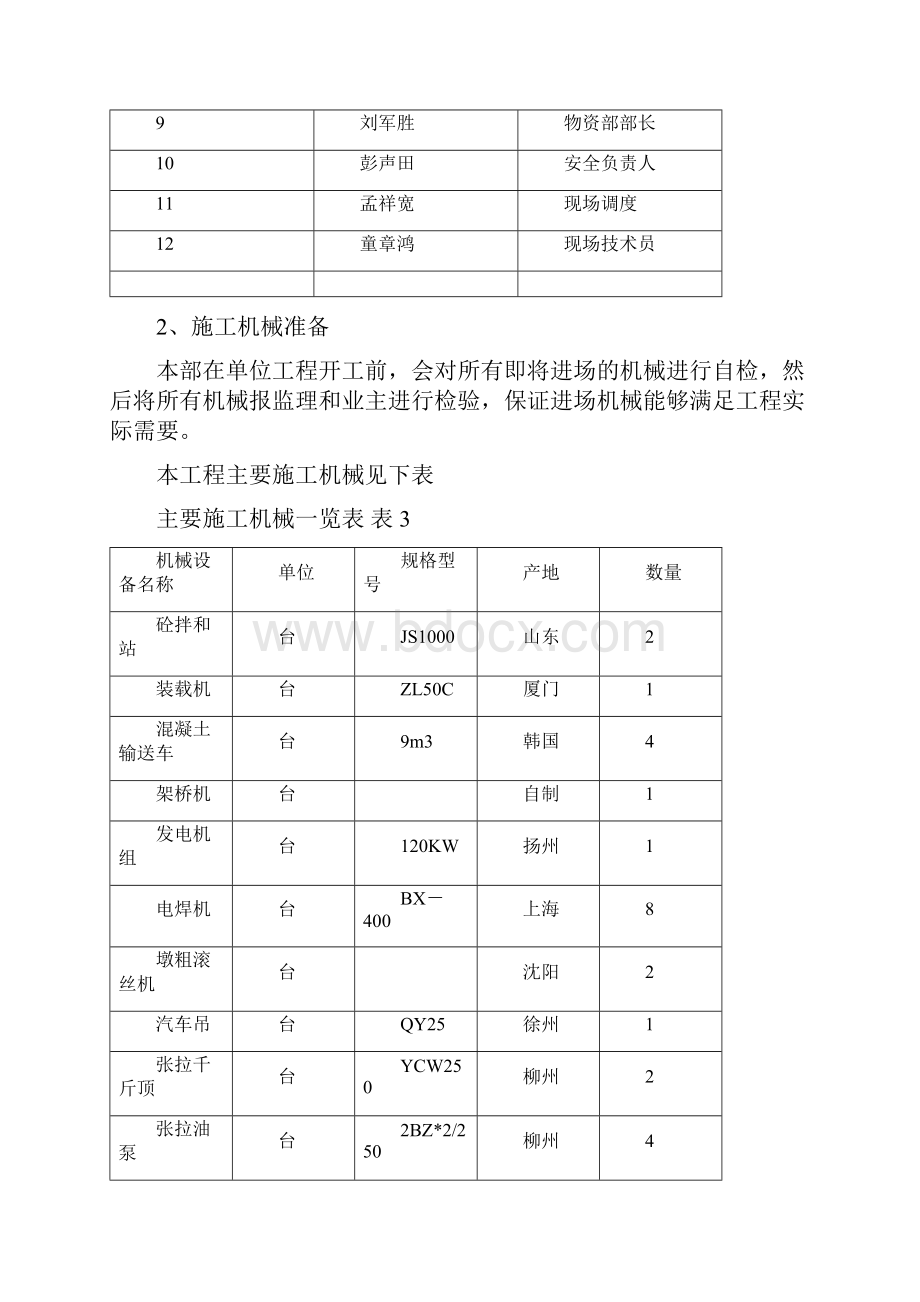 官洋1#大桥钻孔桩首件方案.docx_第3页