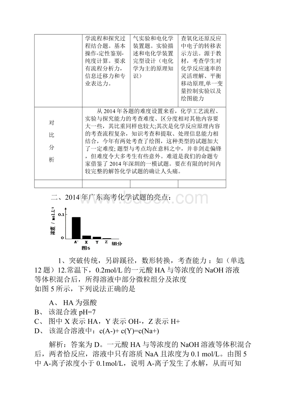 广东高考化学试题分析及与往年试题比较.docx_第3页