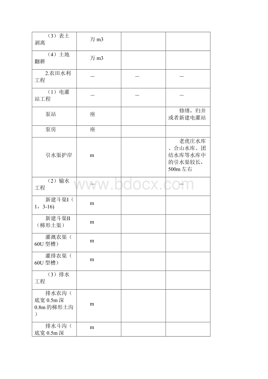 土地整治项目可行性研究报告.docx_第2页