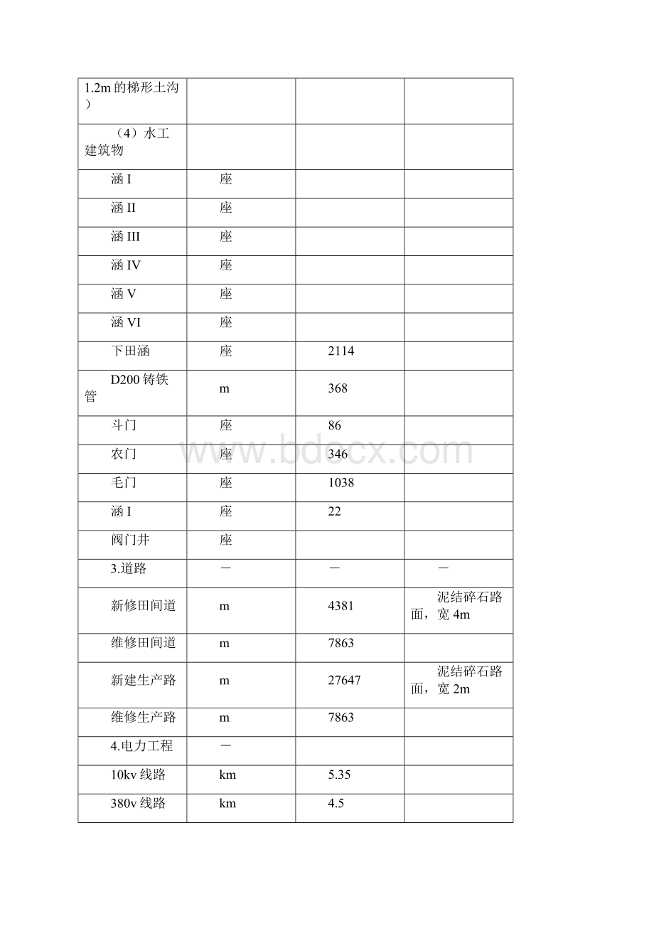 土地整治项目可行性研究报告.docx_第3页