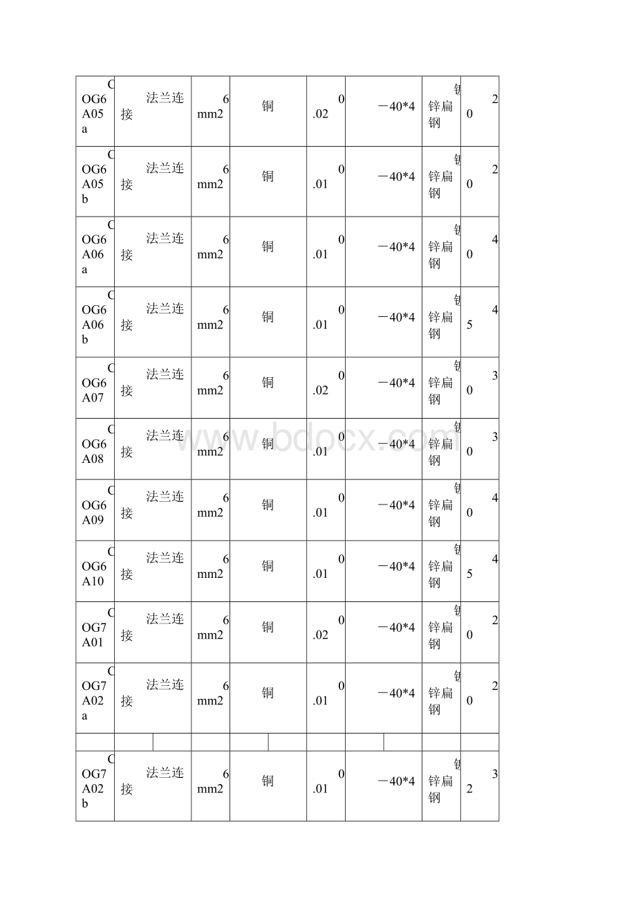 3503J413管道静电接地测试记录之欧阳化创编.docx_第2页