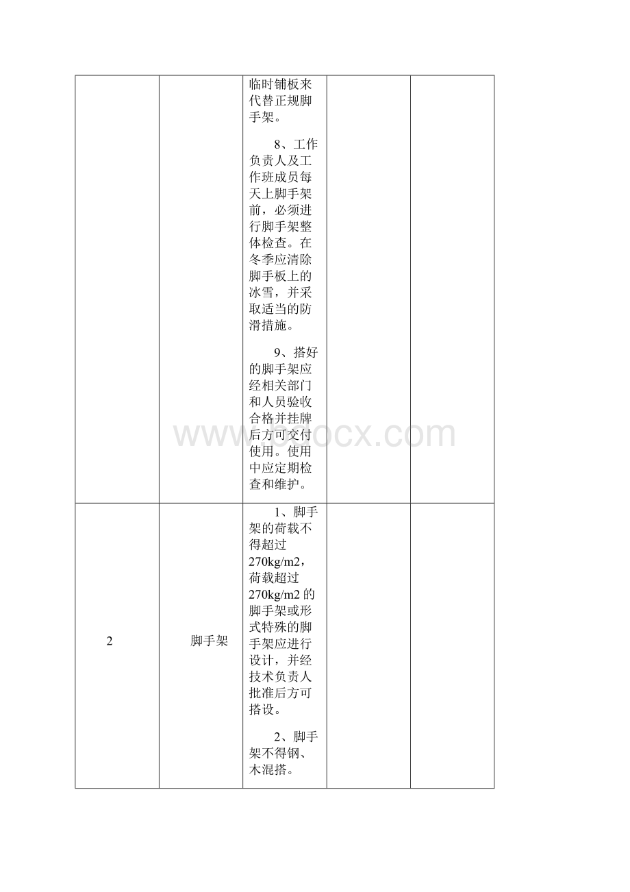 脚手架安全检查标准.docx_第3页