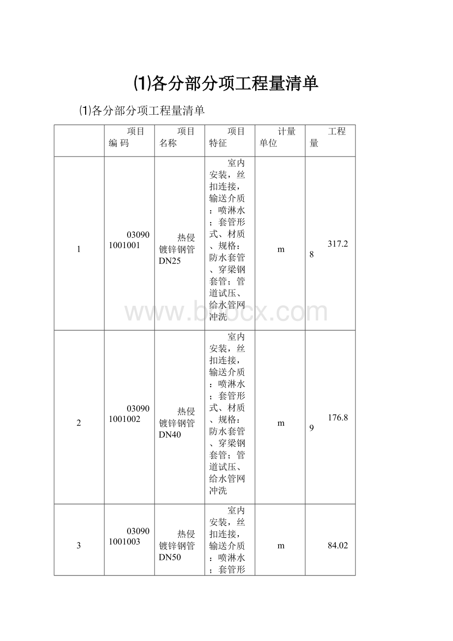 ⑴各分部分项工程量清单.docx