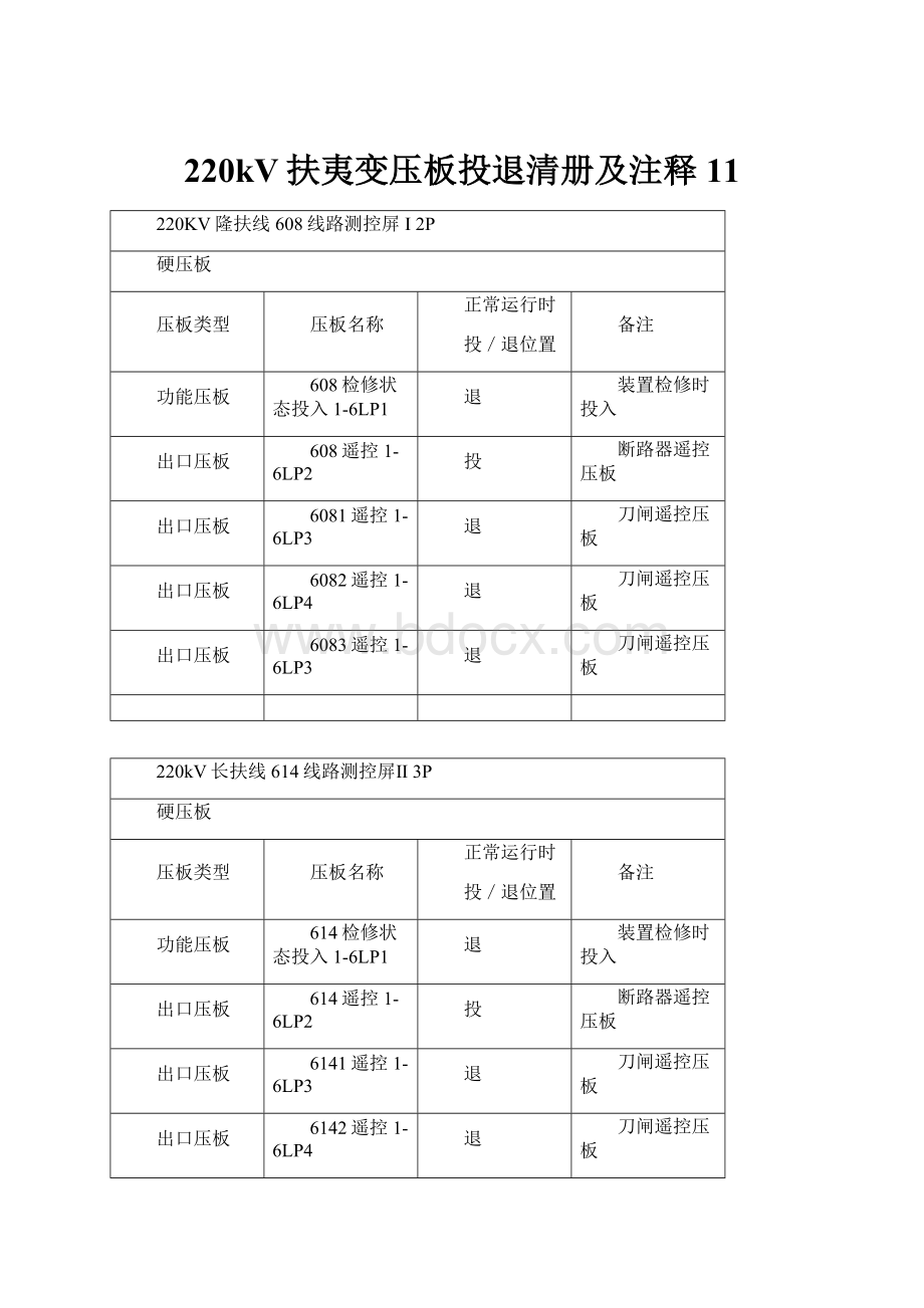 220kV扶夷变压板投退清册及注释11.docx_第1页