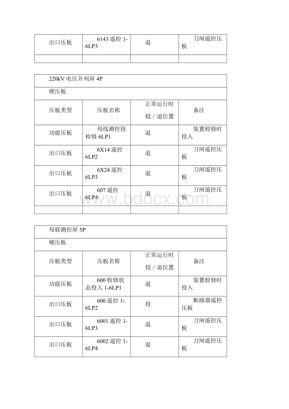 220kV扶夷变压板投退清册及注释11.docx_第2页