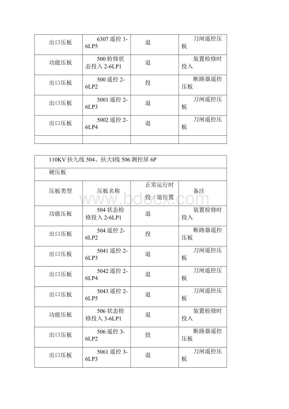 220kV扶夷变压板投退清册及注释11.docx_第3页