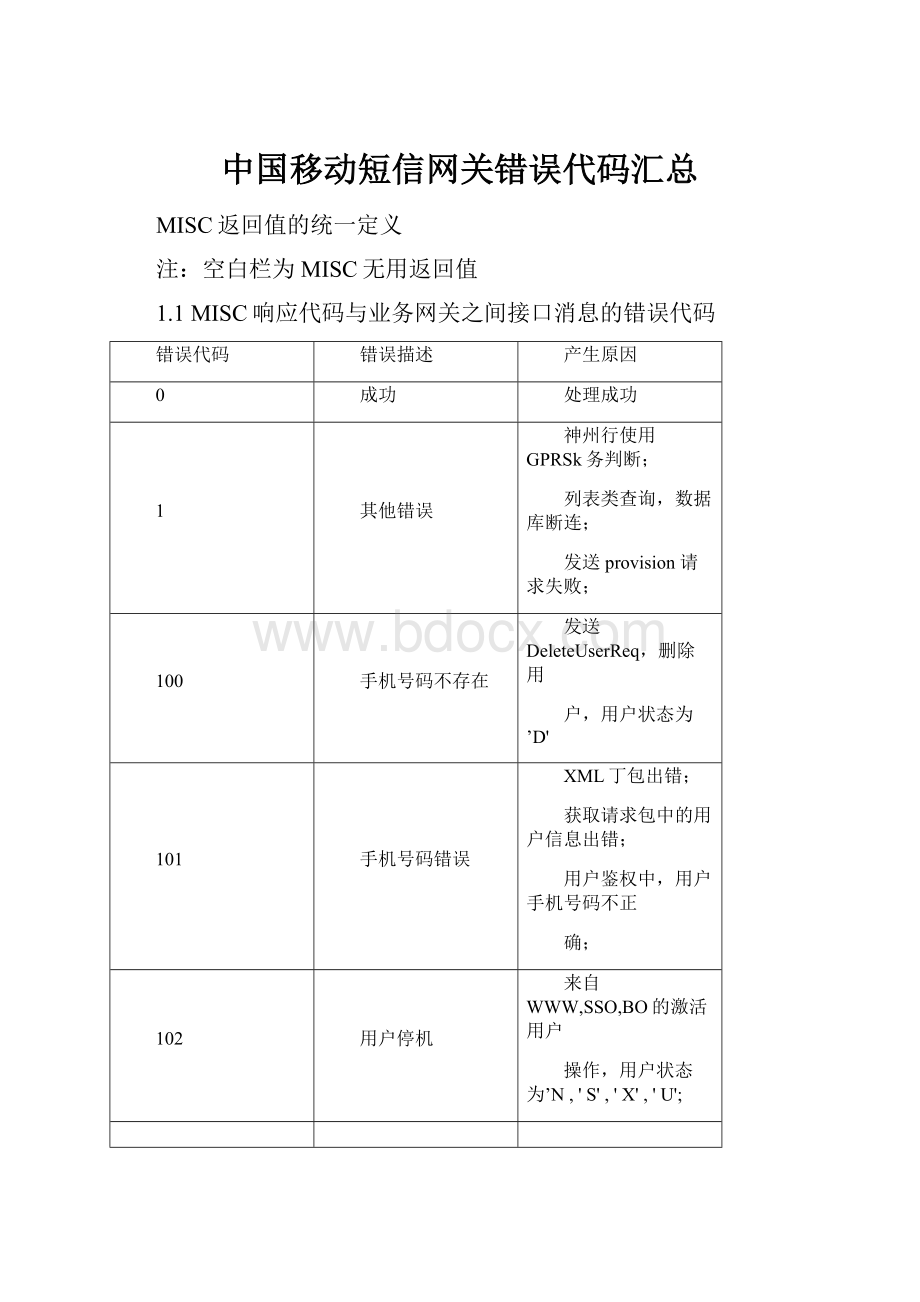 中国移动短信网关错误代码汇总.docx_第1页