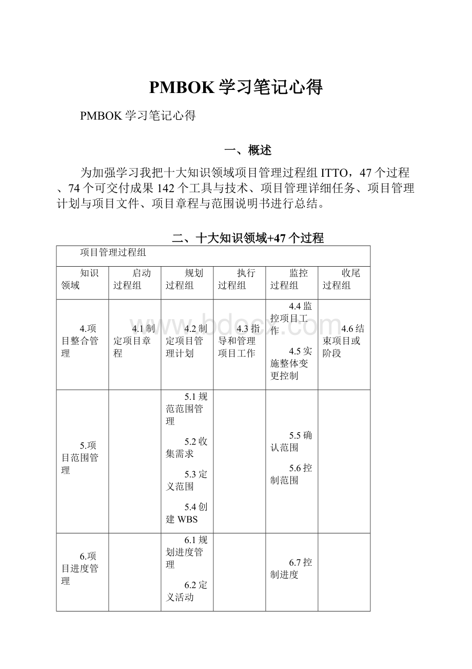 PMBOK学习笔记心得.docx_第1页