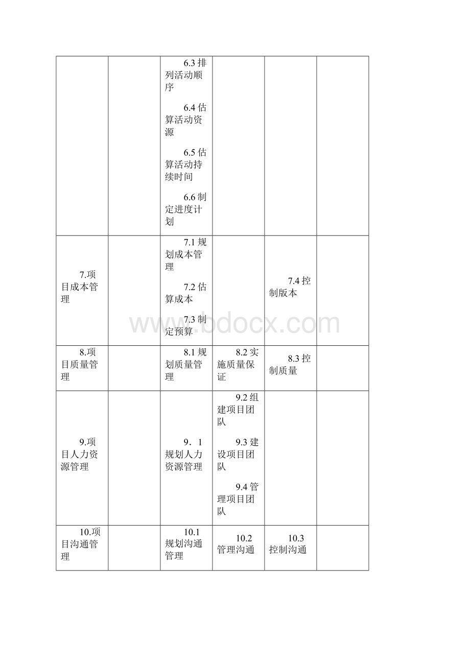 PMBOK学习笔记心得.docx_第2页