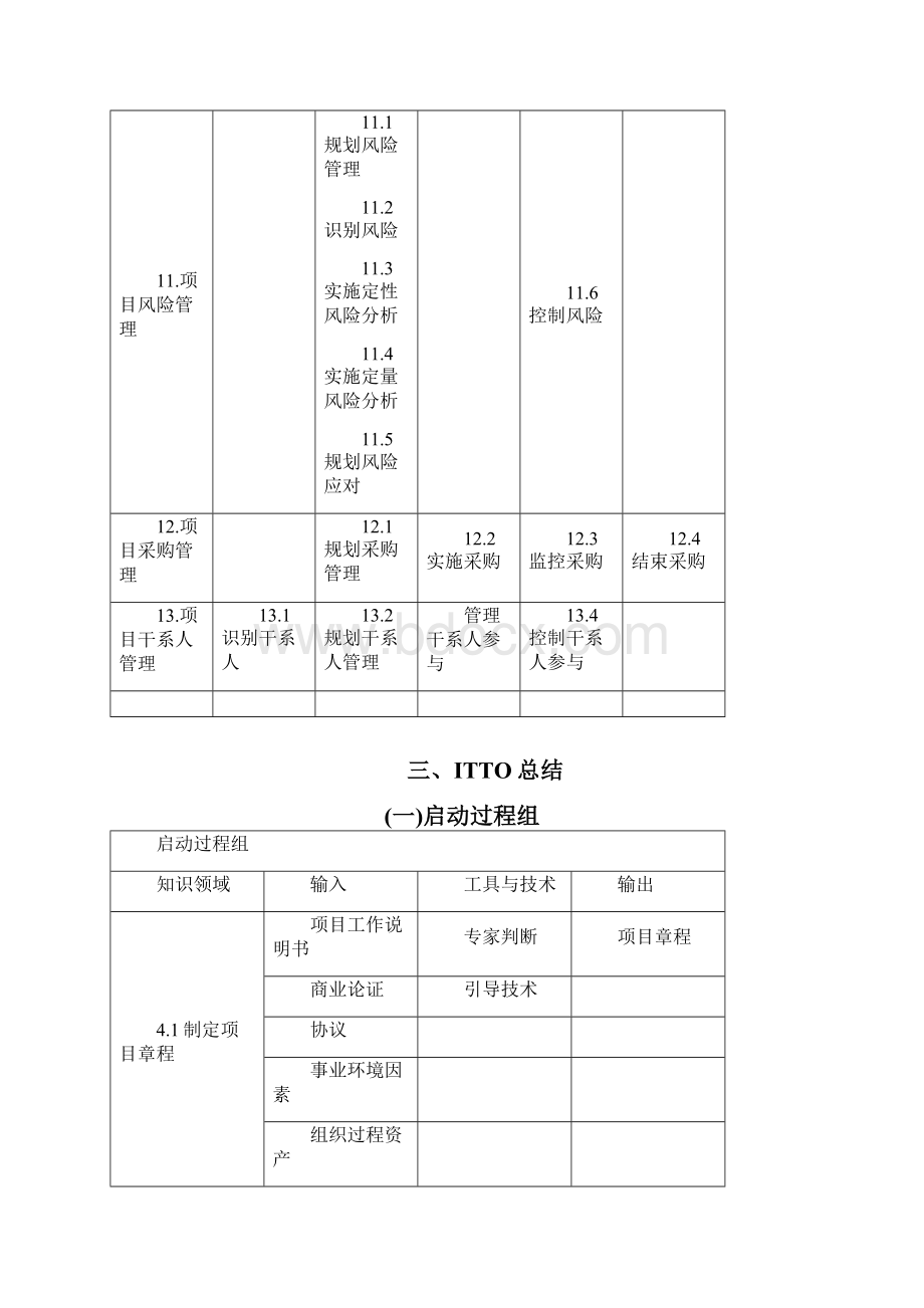 PMBOK学习笔记心得.docx_第3页