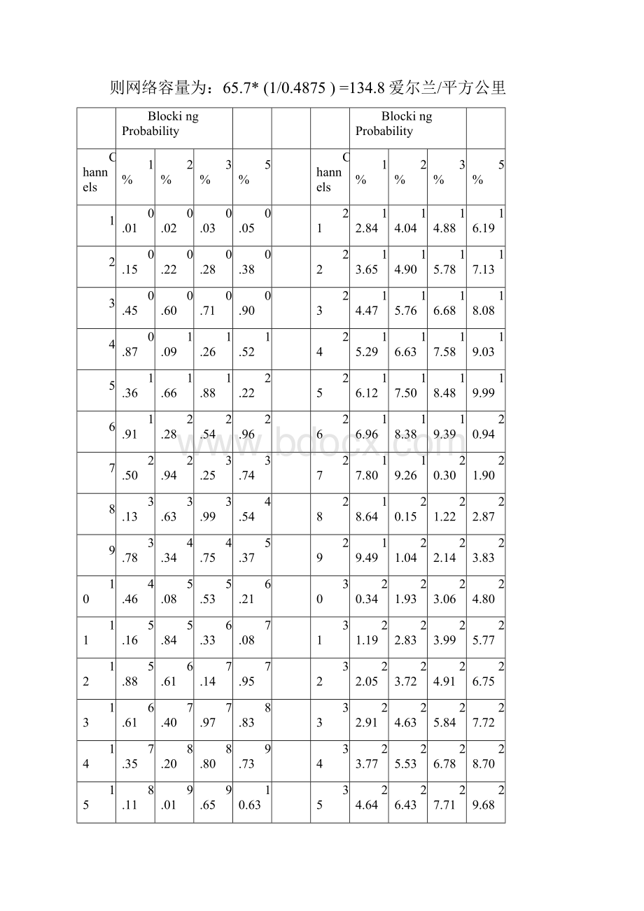 GSM必考计算题.docx_第3页