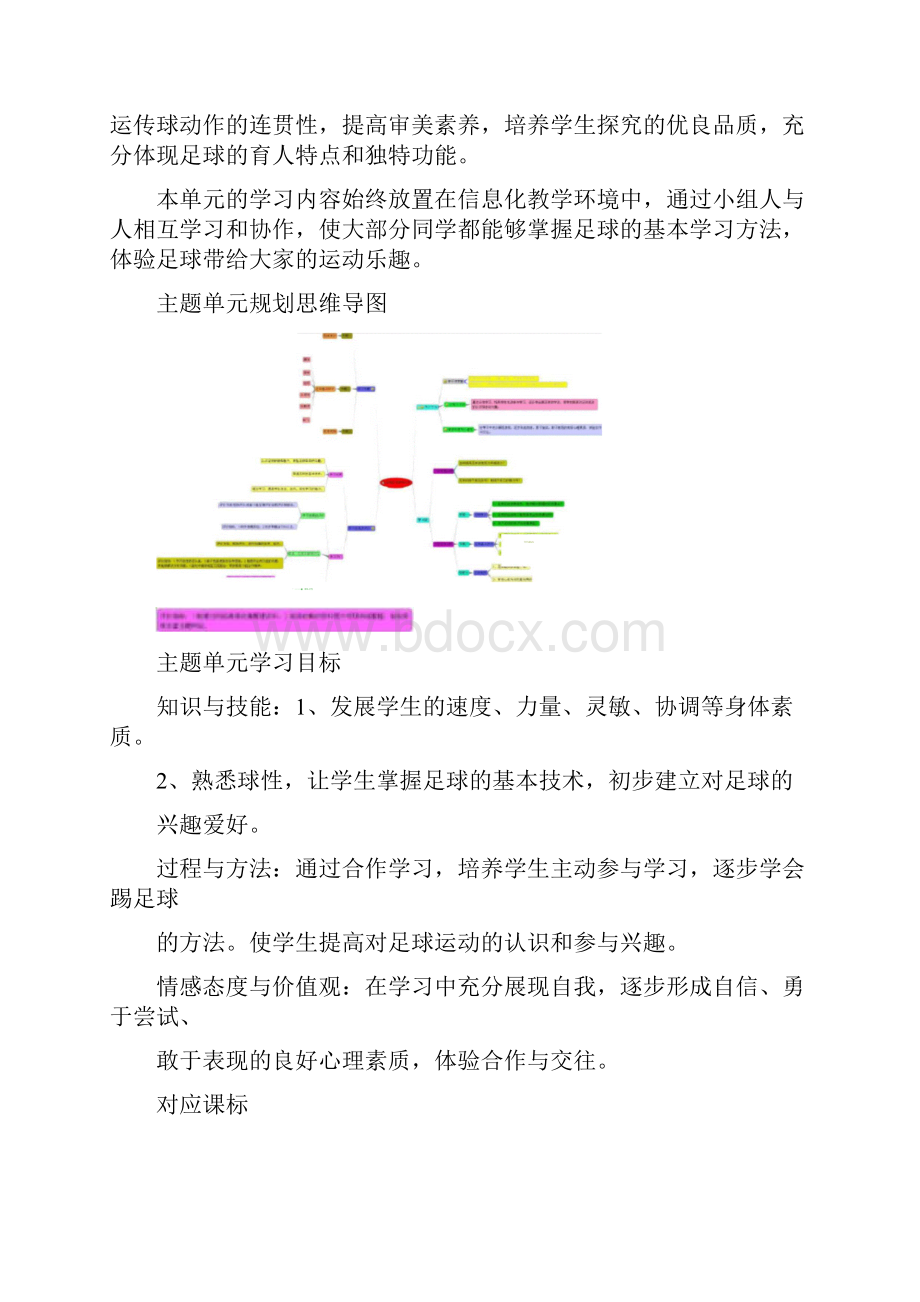 初中体育足球主题单元教学设计以及思维导图.docx_第2页