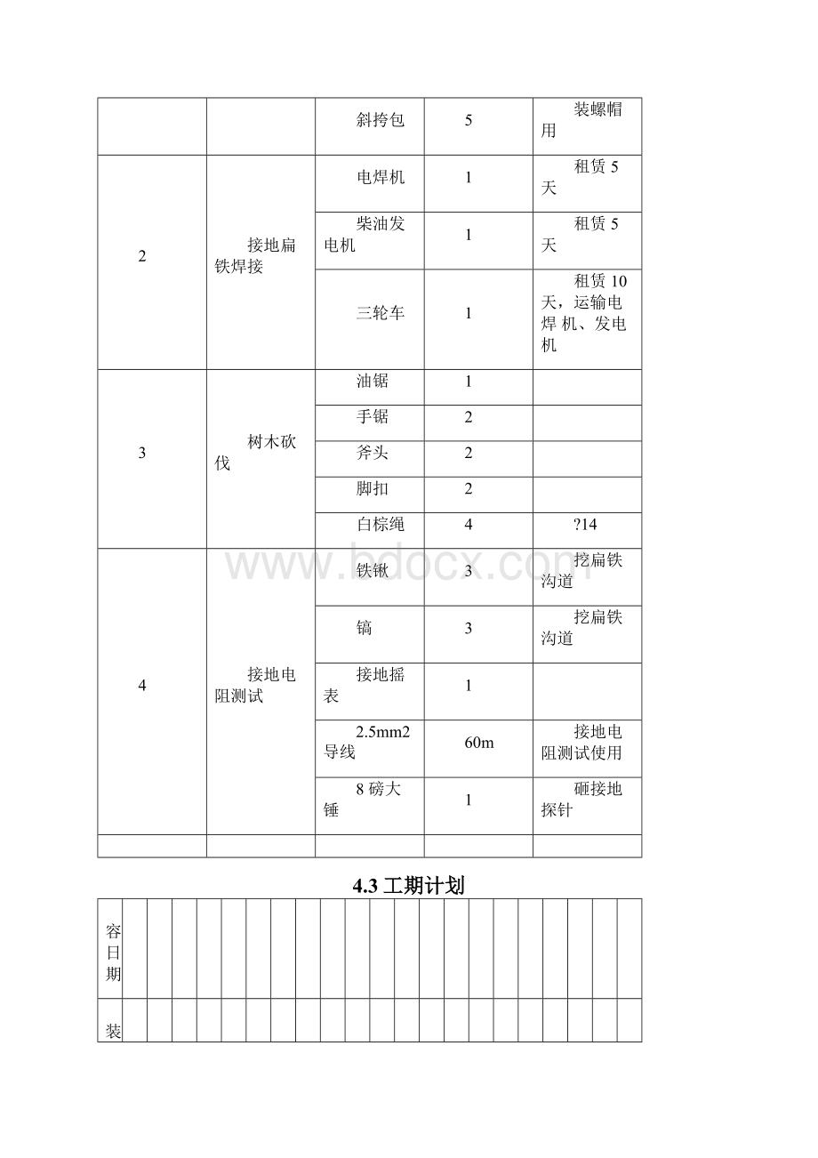 XX35kv线路检修作业指导书.docx_第3页